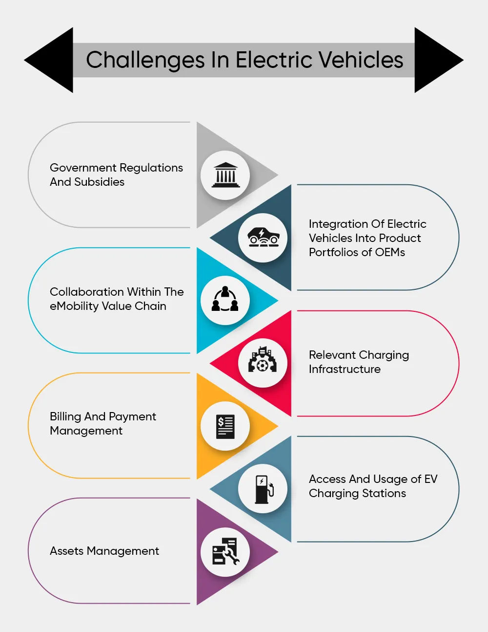 Challenges In Electric Vehicles